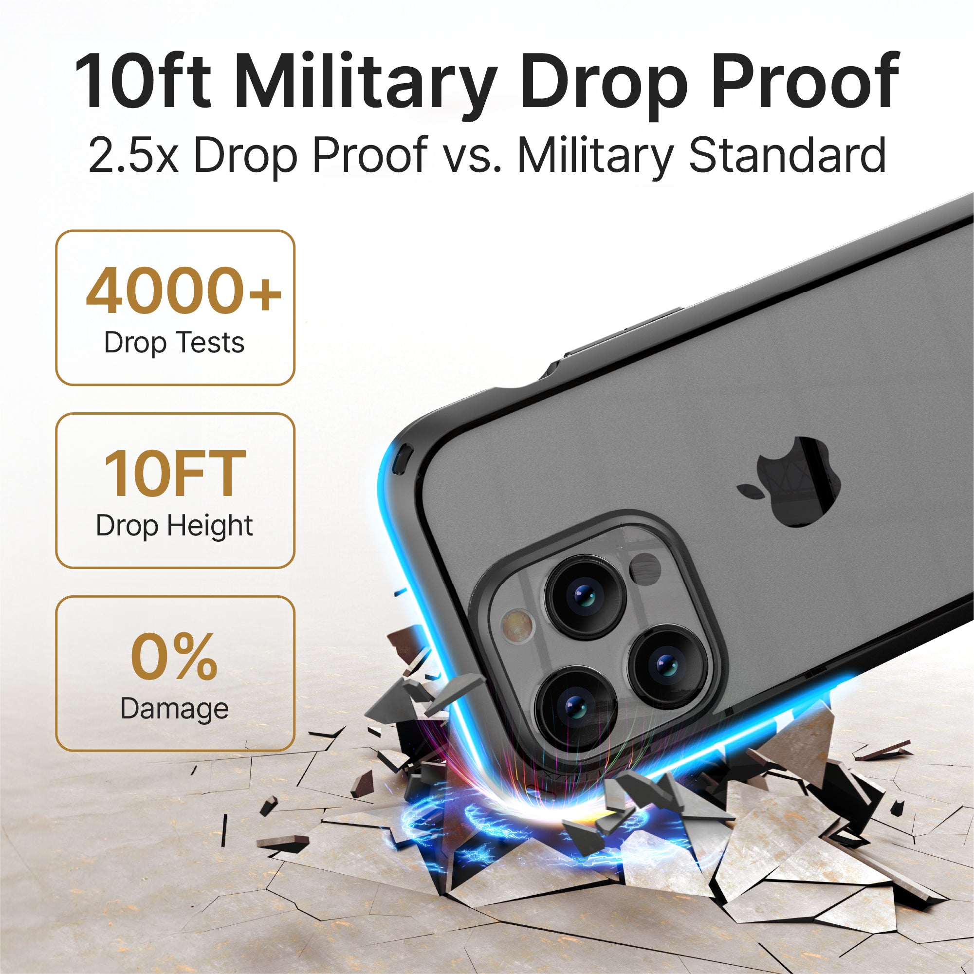 Catalyst iphone 15 series influence case iphone 15 pro in midnight black colorway showing the durability of the case text reads 10ft military drop proof 2.5 x drop proof vs. military standard 4000+ drop tests 10ft drop height 0% damage