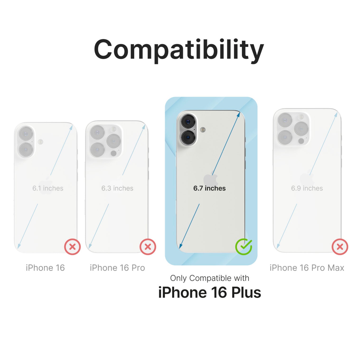 Diagram depicting the Catalyst iPhone 16 Plus - Drop Proof Case, which is exclusively compatible with the iPhone 16 Plus (6.7 inches). It does not fit the iPhone iPhone 16 (6.1 inches), 16 Pro (6.3 inches), or iPhone 16 Pro Max (6.9 inches) models of the series.